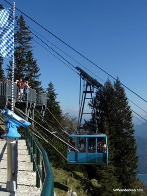 Herzogstandbahn Walchensee