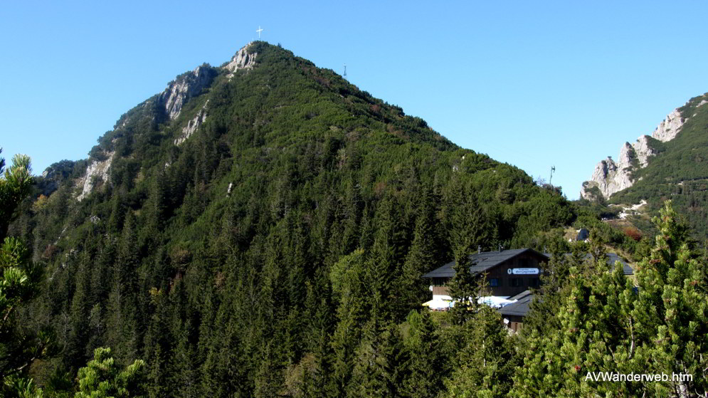 Herzogstandbahn Walchensee