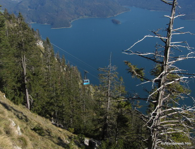 Herzogstandbahn Walchensee