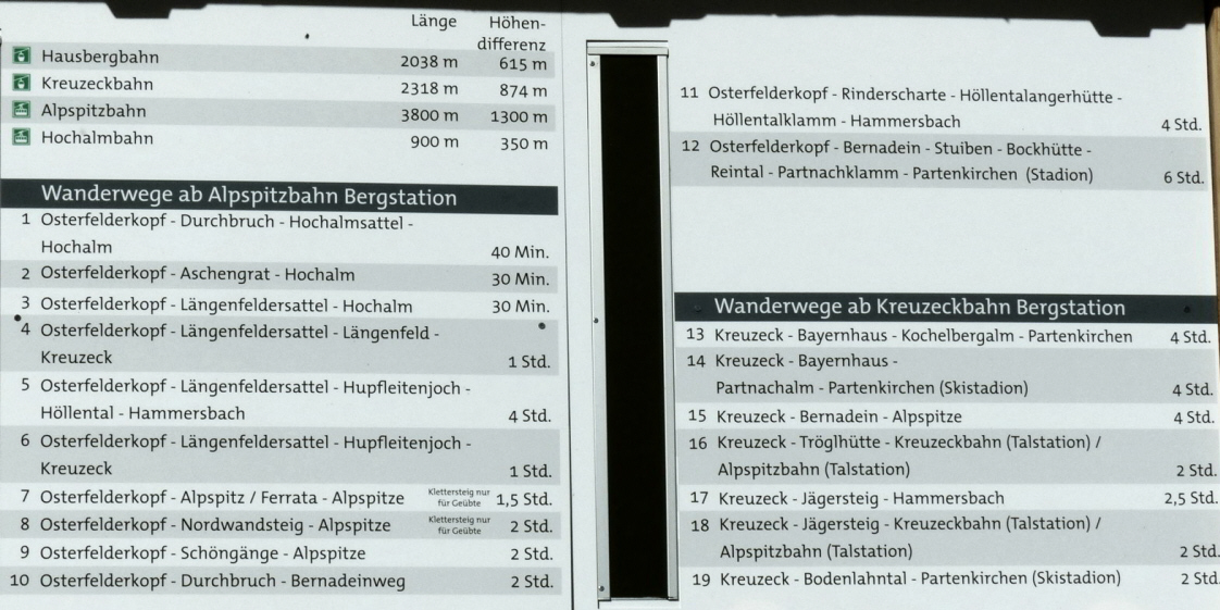 Kreuzeckbahn Garmisch Partenkirchen